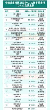 城市社區(qū)中成藥銷售火熱，拜耳領跑化學藥市場